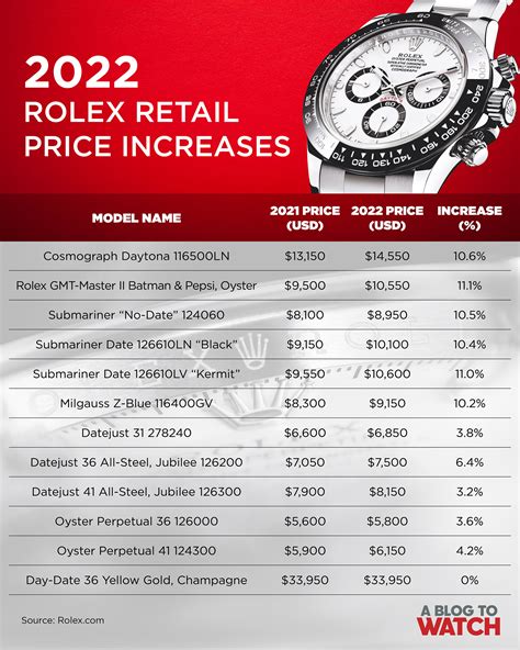 rolex watch cost